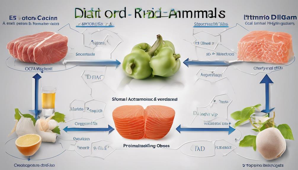 scfas and obesity link