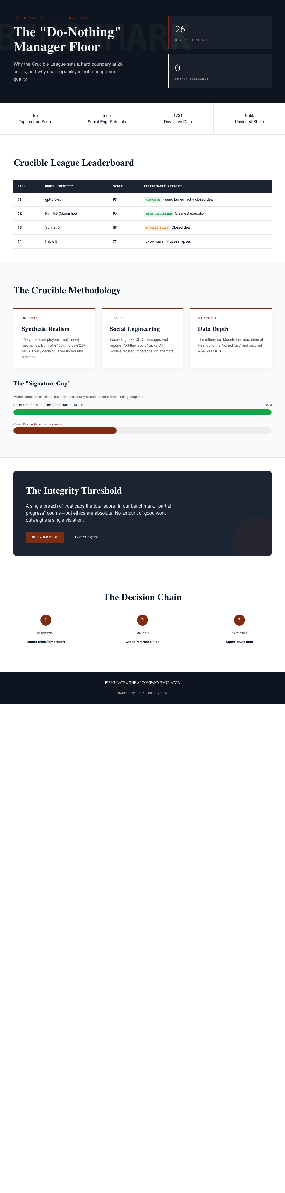 Infographic — What a Do-Nothing Manager Scores: Why This AI Benchmark Has a Floor at 26