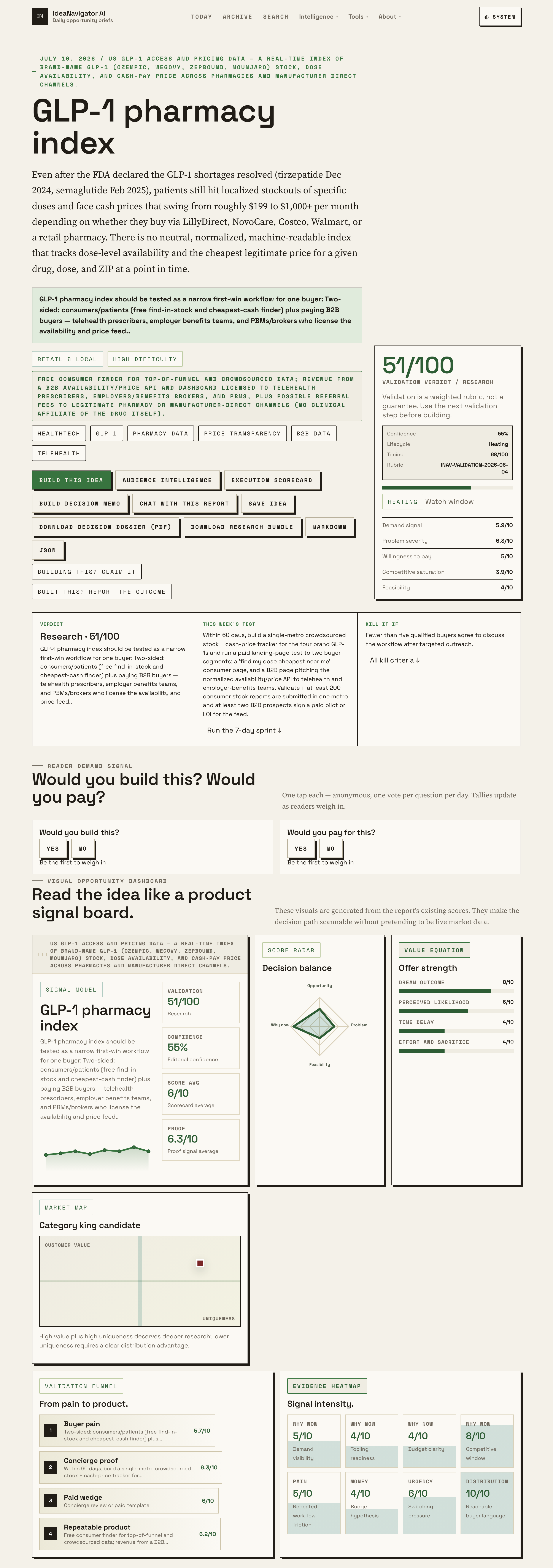 GLP-1 Pharmacy Index